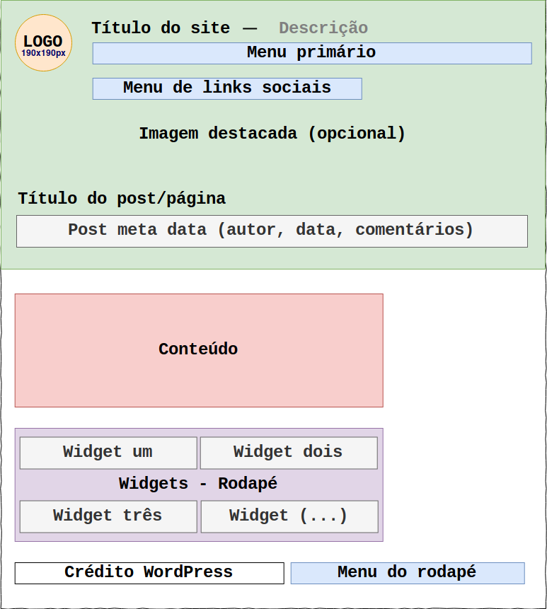 Wireframe do tema Twenty Nineteen