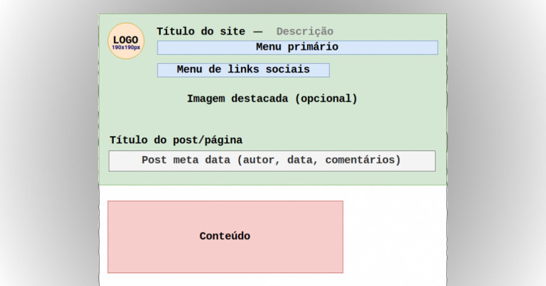 Guia do tema Twenty Nineteen para o WordPress 5.0